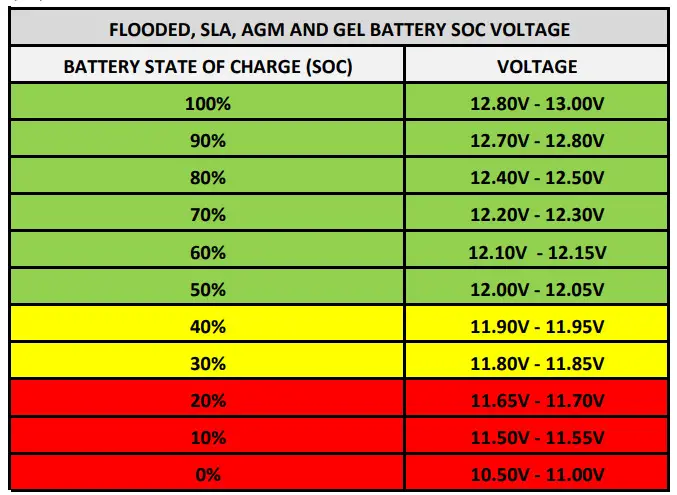 EXPION360 EX BM350 Battery Monitor Kit - Table