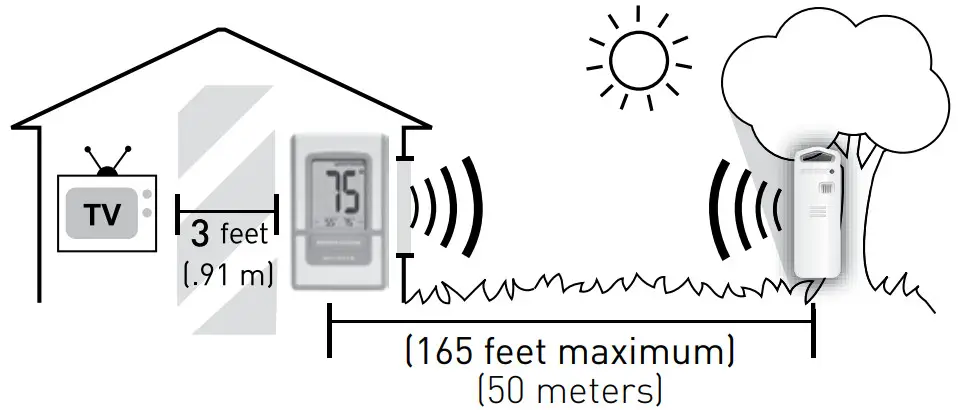 AcuRite Wireless Thermometer 00209 - 00425 - Placement Guidelines