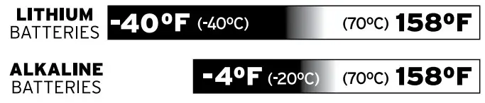 AcuRite Wireless Thermometer 00209 - 00425 - battery