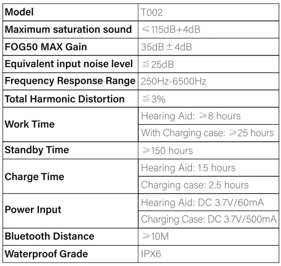 DiGGiNG-SOUND-T002-Bluetooth-Hearing-Amplifier-FIG-1