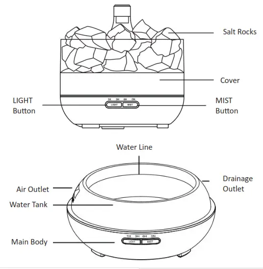 anko RM 330 Himalayan Salt Rock Aroma Diffuser -Names of parts 1