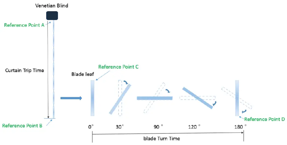AeoTec AEOEZW141 Nano Shutter - figure 01