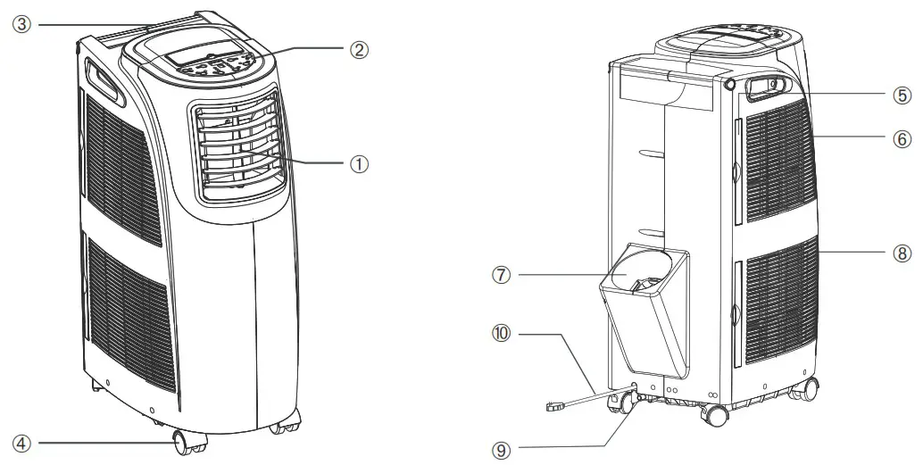 ManualsLib ARP 4000 Series Portable Air Conditioner - identification of parts 1