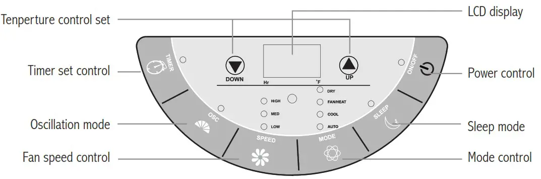 ManualsLib ARP 4000 Series Portable Air Conditioner - operation 1