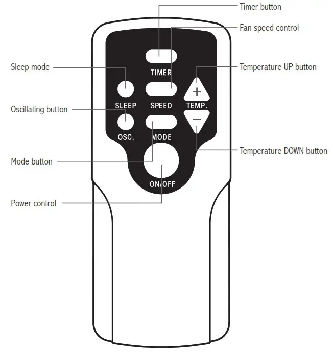 ManualsLib ARP 4000 Series Portable Air Conditioner - remote control 1