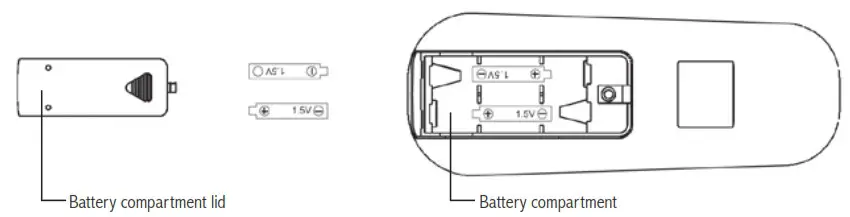ManualsLib ARP 4000 Series Portable Air Conditioner - remote control 2