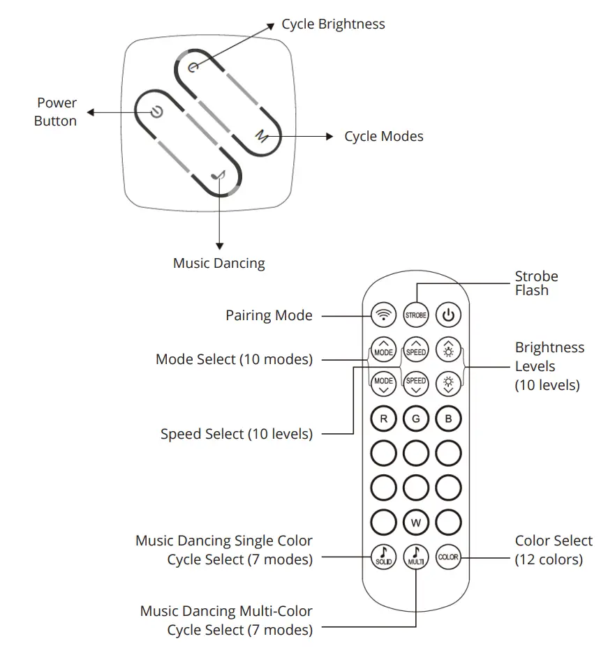 Controller Box/remote Control