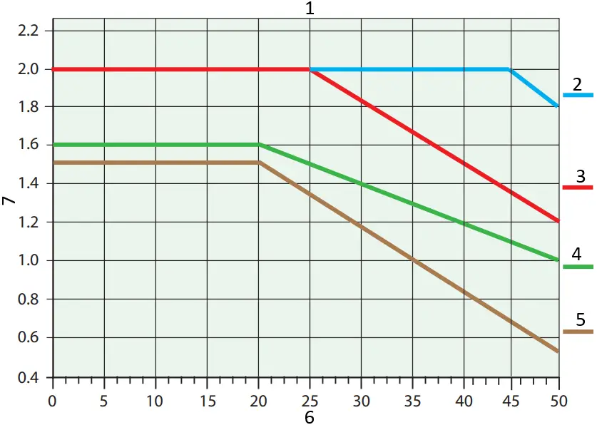 WATLOW FMHA High-Density I-O Flex Module B11c