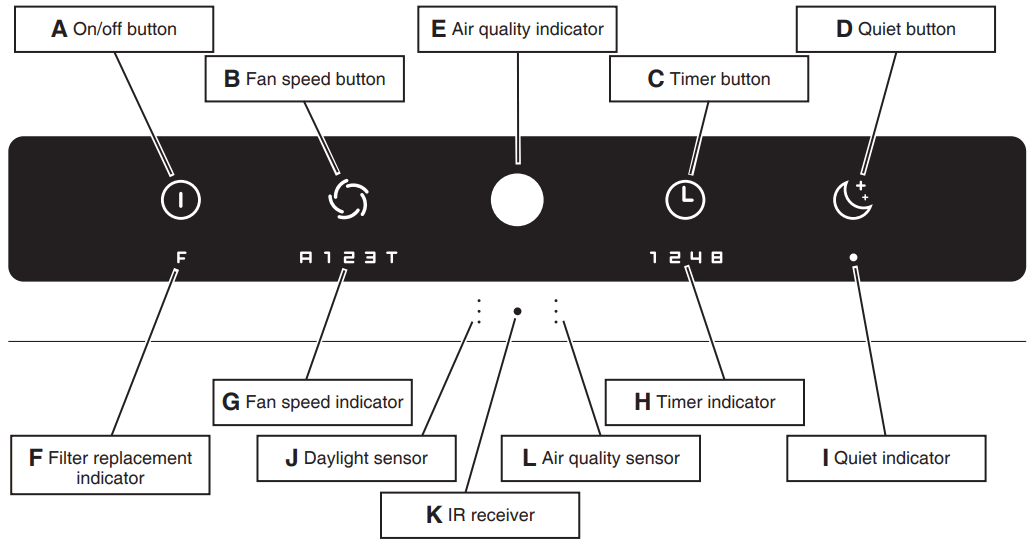Ideal AP80 PRO Air Purifier - fig 12