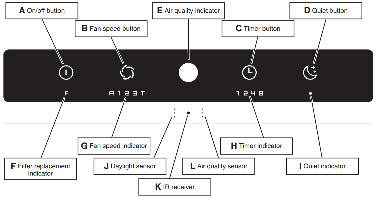 Ideal AP80 PRO Air Purifier - fig 15