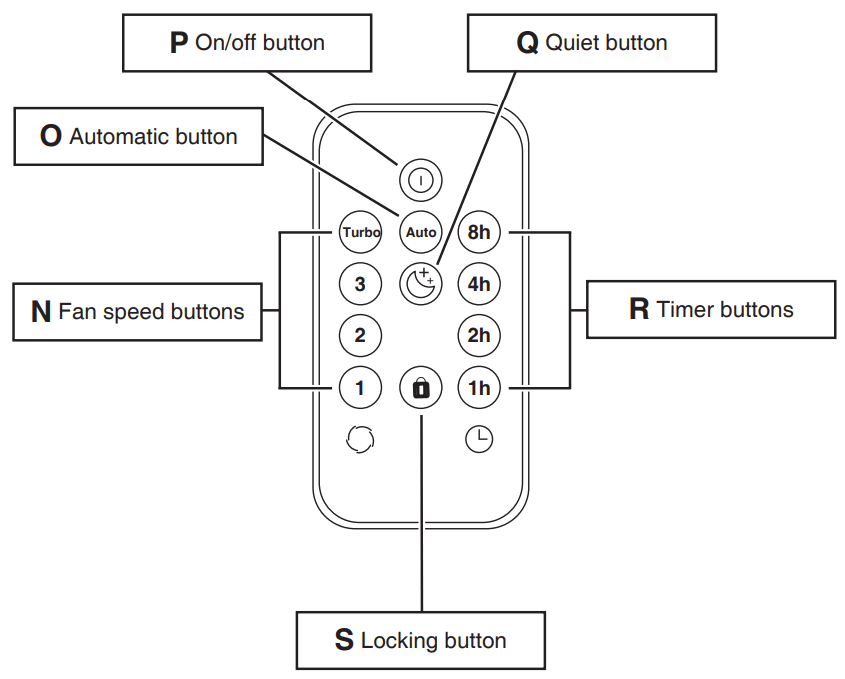 Ideal AP80 PRO Air Purifier - fig 20