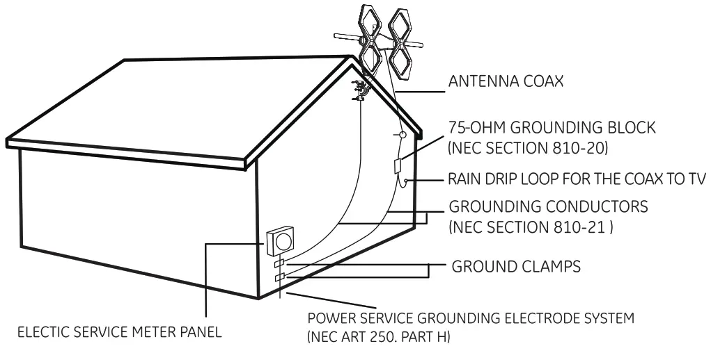 GE Quadcore HD Antenna - ASSEMBLING THE ANTENNA 9