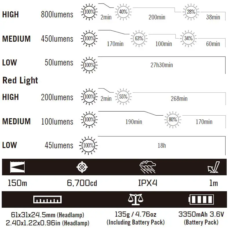 OLIGHT-Array-2-Rechargeable-LED-Running-Headlamp-fig- (3)