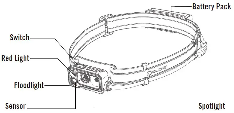 OLIGHT-Array-2-Rechargeable-LED-Running-Headlamp-fig- (4)