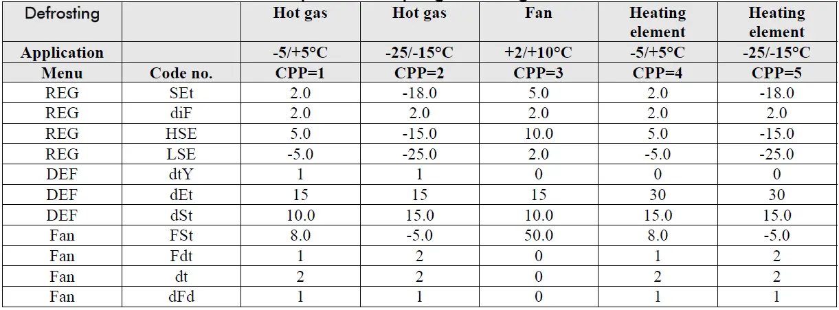Diamond-AP50M-1A-Overlapping-Refrigeration-Unit-FIG-11