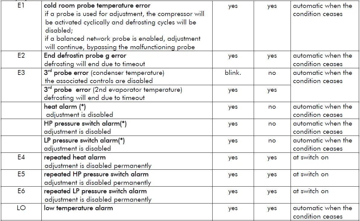 Diamond-AP50M-1A-Overlapping-Refrigeration-Unit-FIG-12