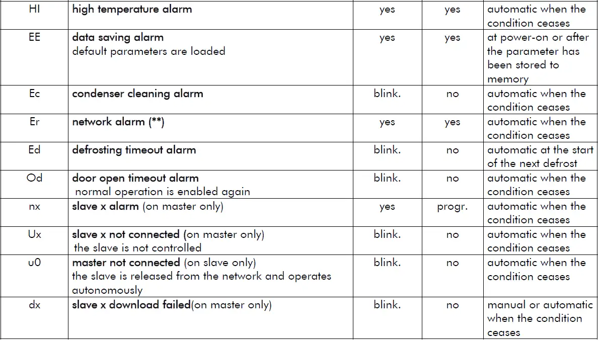 Diamond-AP50M-1A-Overlapping-Refrigeration-Unit-FIG-13
