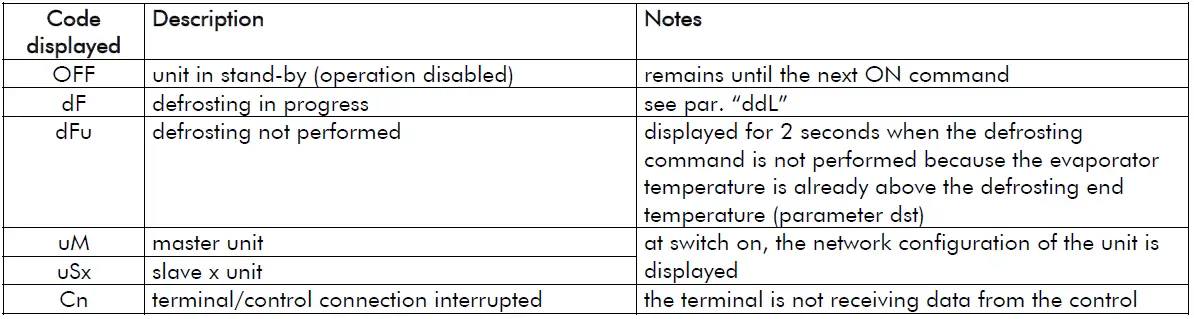 Diamond-AP50M-1A-Overlapping-Refrigeration-Unit-FIG-14