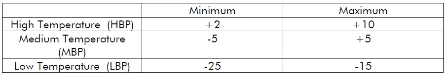 Diamond-AP50M-1A-Overlapping-Refrigeration-Unit-FIG-3