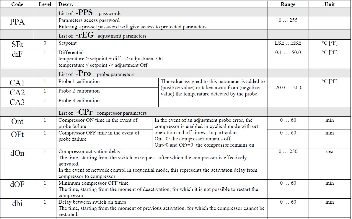 Diamond-AP50M-1A-Overlapping-Refrigeration-Unit-FIG-4