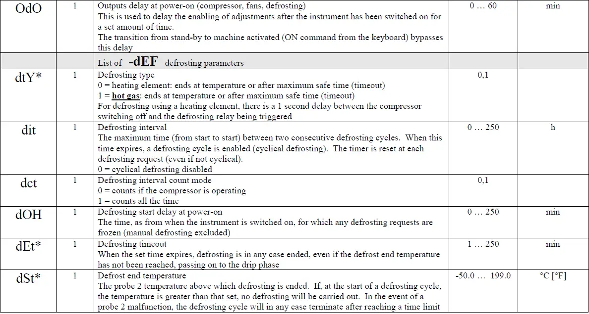 Diamond-AP50M-1A-Overlapping-Refrigeration-Unit-FIG-5