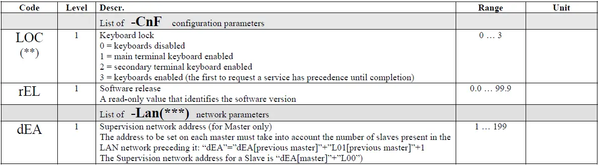 Diamond-AP50M-1A-Overlapping-Refrigeration-Unit-FIG-9