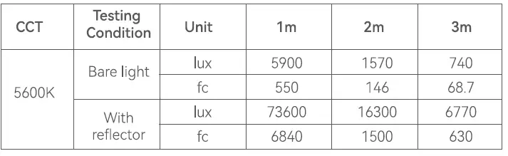 Godox-SL150III-SL-Series-LED-Video-Light-fig-11