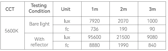 Godox-SL150III-SL-Series-LED-Video-Light-fig-12