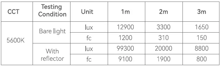 Godox-SL150III-SL-Series-LED-Video-Light-fig-13