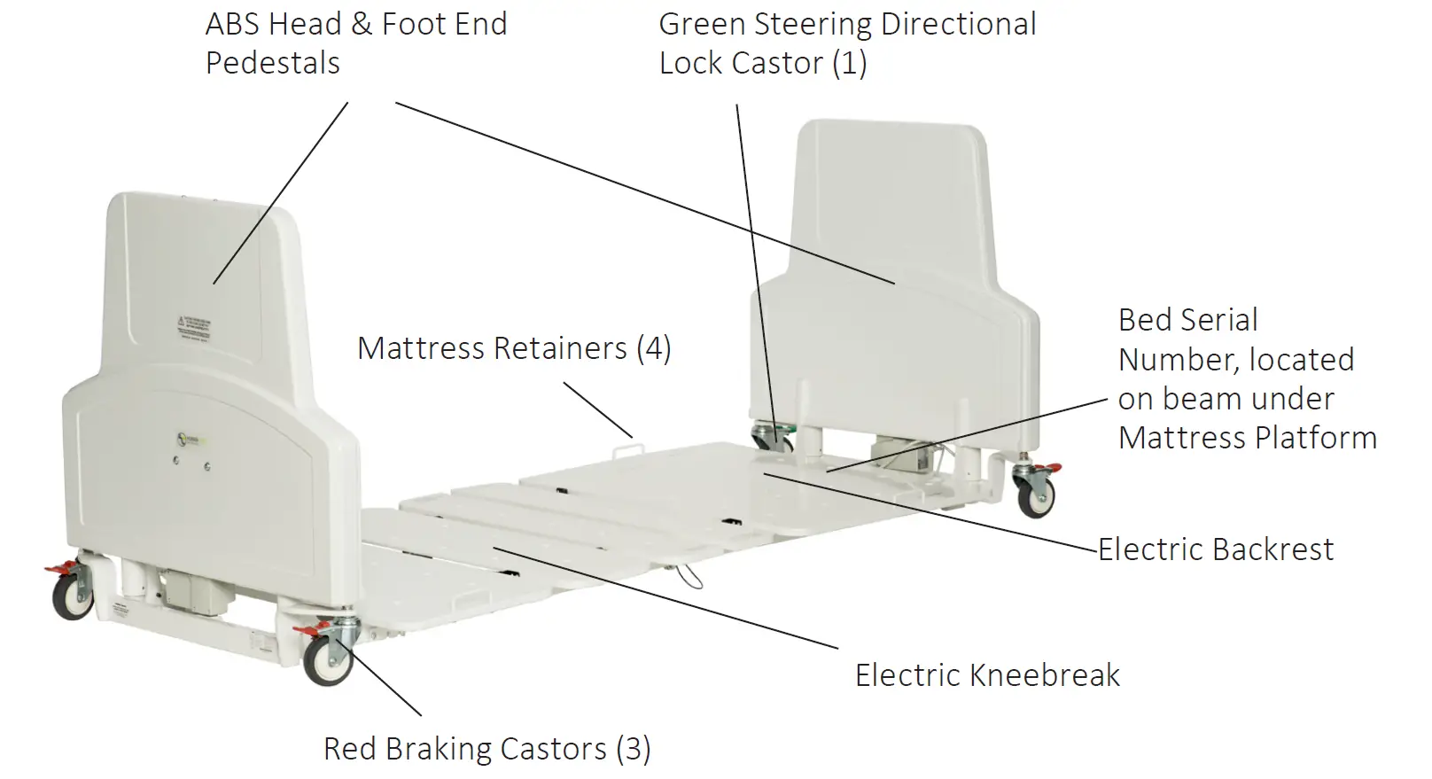HUMAN-CARE -Floorline-LTC-Wooden-panel-33