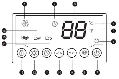 LifeSmart Infrared Tower Heater - CONTROL PANEL