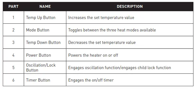 LifeSmart Infrared Tower Heater - REMOTE CONTROL1