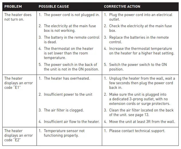 LifeSmart Infrared Tower Heater - TROUBLESHOOTING