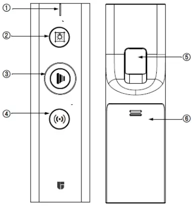 UNITED IMAGING RCU-MN01 Remote Control Unit - Remote Control Unit
