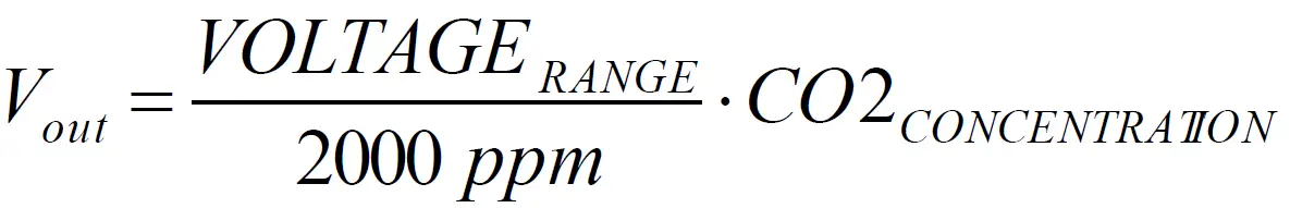 VTS-CO2-SENS-D-MODRTU-CO2-Concentration-Transducer-04