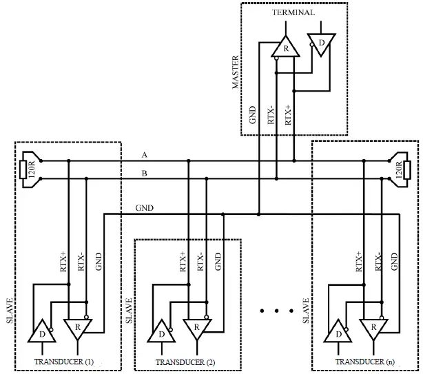VTS-CO2-SENS-D-MODRTU-CO2-Concentration-Transducer-07