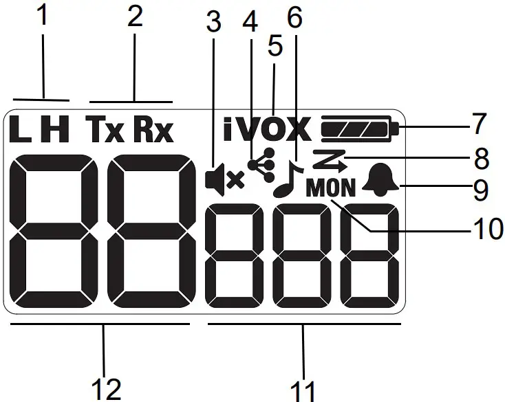 Getting to Know Your Radio