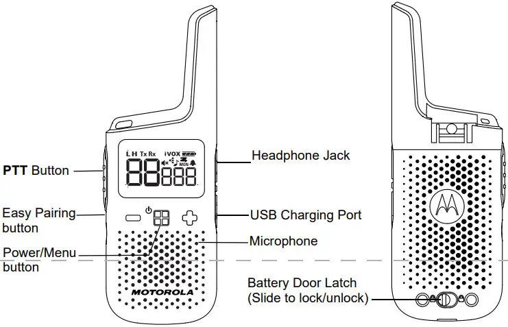 Getting to Know Your Radio