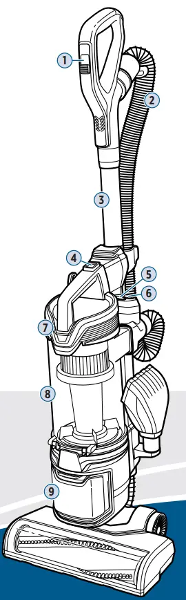 BISSELL 2849 Multiclean Allergen Pet Vacuum Cleaner