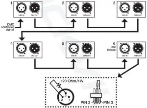 DMX Termination Diagram