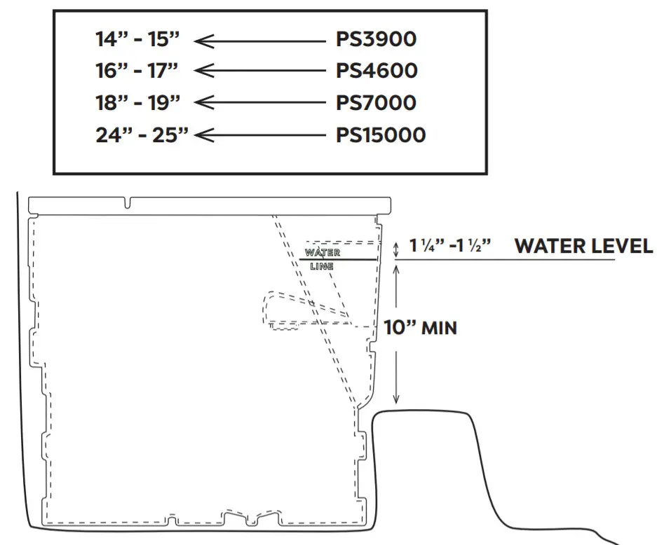 Atlantic PS3900 74039 Water Gardens Oasis Pond-Proper-Skimmer Installation