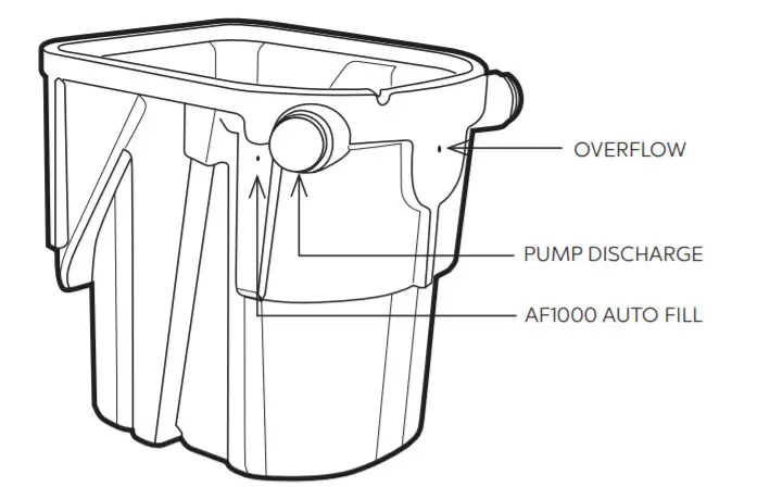 Atlantic PS3900 74039 Water Gardens Oasis Pond-Proper- retaining nut