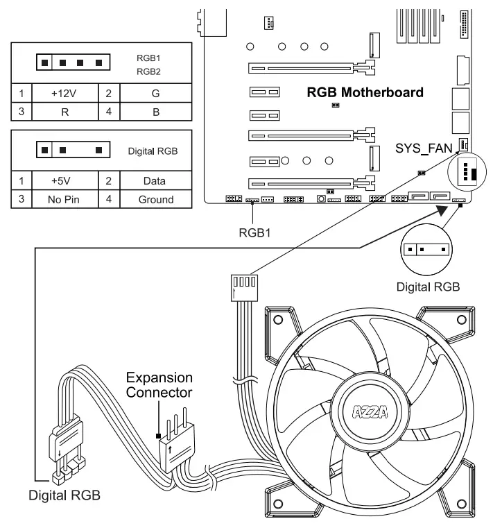 AZZA Cast -- RGB Fan