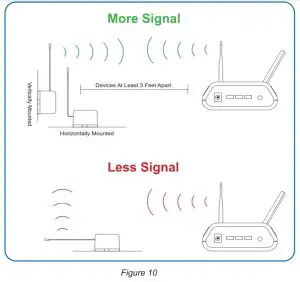 MONNIT MNS2 8 W2 AC VM Wireless Accelerometer Vibration Meter - ANTENNA