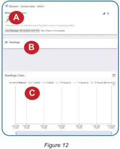 MONNIT MNS2 8 W2 AC VM Wireless Accelerometer Vibration Meter - Details