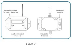 MONNIT MNS2 8 W2 AC VM Wireless Accelerometer Vibration Meter - INSTALLING1