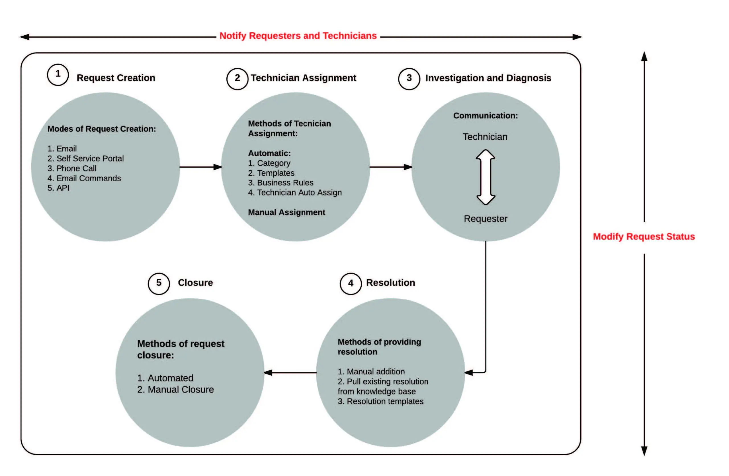 ManageEngine ServiceDesk Plus fig12
