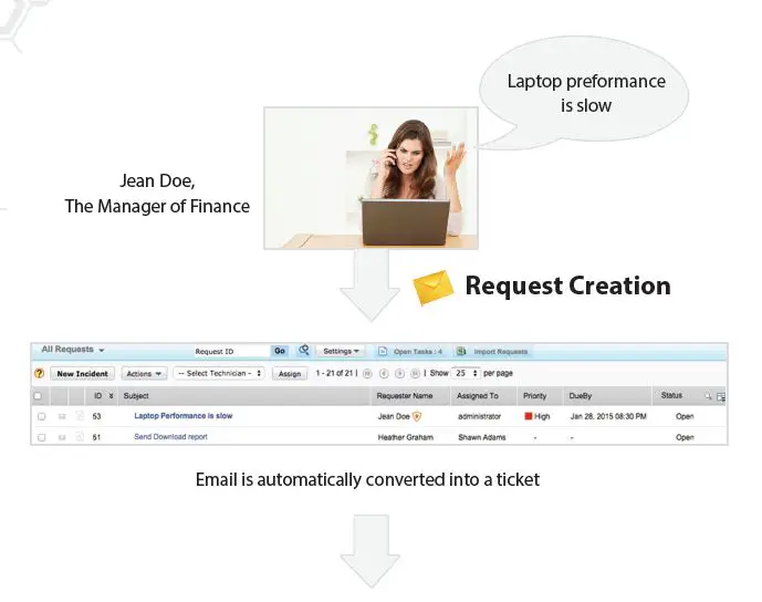 ManageEngine ServiceDesk Plus fig13