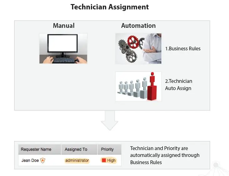ManageEngine ServiceDesk Plus fig14
