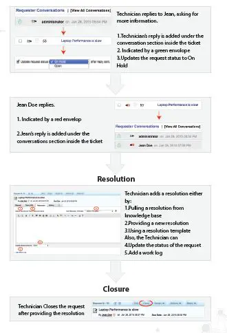 ManageEngine ServiceDesk Plus fig15